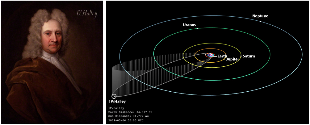 Left: Portrait by Richard Phillips of British astronomer Edmond Halley. Credits: National Portrait Gallery. Right: The highly elliptical retrograde orbit of Comet 1P/Halley.