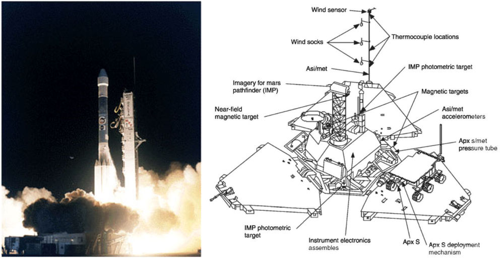 25 Years Ago: Mars Pathfinder Launches to Mars to Deploy Sojourner, the First Planetary Rover