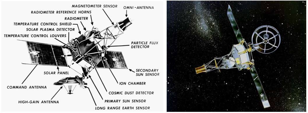 Left: Illustration of Mariner 2 showing its major components and science instruments. Right: Illustration of Mariner 2 on its way to Venus. Credits: NASA