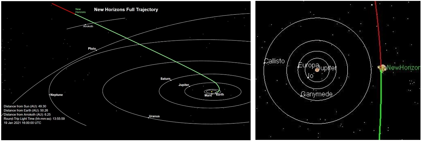 Left: New Horizons’ trajectory through and out of the solar system, with encounters at Jupiter, Pluto, and 2014 MU69, later renamed Arrokoth. Right: New Horizons’ trajectory through the Jovian system. Credits:  NASA/Johns Hopkins University Applied Physics Laboratory/Southwest Research Institute