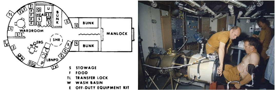 Left: Schematic of the 20-foot altitude chamber’s lower level, configured for the Skylab Medical Experiment Altitude Test. Acronyms not defined: ERG = ergometer, SHR = shower, and LBNPD = Lower Body Negative Pressure Device. Right: Dr. William E. Thornton, left, and Karol J. “Bo” Bobko train on the Lower Body Negative Pressure Device as Robert L. Crippen works in the background. Credits: NASA