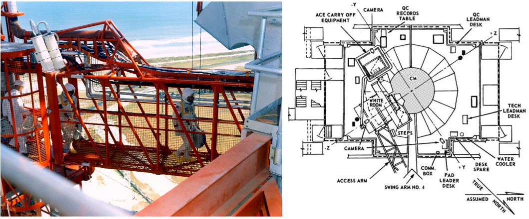Left: Apollo 1 astronaut Virgil I. “Gus” Grissom leads fellow crew member Roger B. Chaffee across the Crew Access Arm to the White Room to enter the Apollo Command Module (CM), with the third crew member, Edward H. White, following shortly after. Right: Schematic diagram of level A8 at Launch Complex 34, showing the relative locations of the CM, White Room, Crew Access Arm, and Service Structure’s adjustable platform. Credits: NASA
