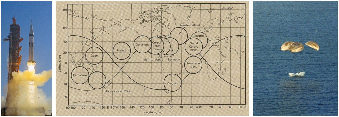 Left: Launch of the Skylab-4 crew. Middle: Schematic illustration of Skylab’s orbital track, showing the various ground sites used to communicate with the station. Right: Splashdown of the Skylab-4 crew. Credits: NASA