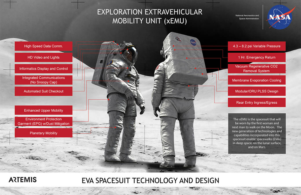 Pregnancy Experience Suit(M201), Simulation Suit Index