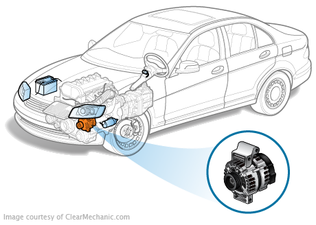 Jaguar XJ6 Alternator Replacement Cost Estimate