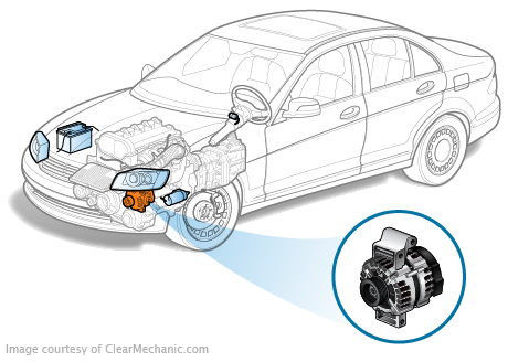 Starter Replacement Cost - RepairPal Estimate