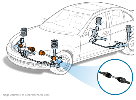 Drive Axle Assembly Leak Inspection