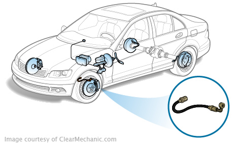 How to Tell When your Brake Hoses Need to Be Replaced – Becker