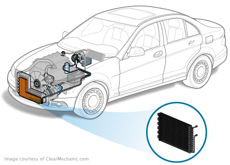 Hyundai Palisade AC Condenser Replacement Cost Estimate