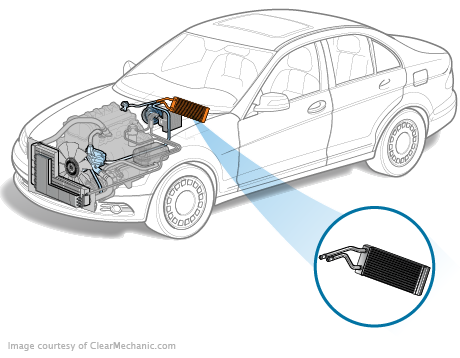 Jeep Wrangler Heater Core Replacement Cost Estimate