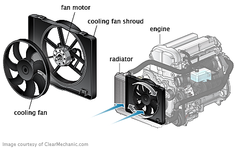 Radiator Fan Assembly Replacement Cost Repairpal Estimate