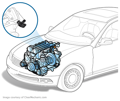 Ford Taurus Camshaft Position Sensor Replacement Cost Estimate