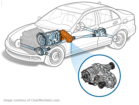 Transfer Case Replacement Cost Repairpal Estimate