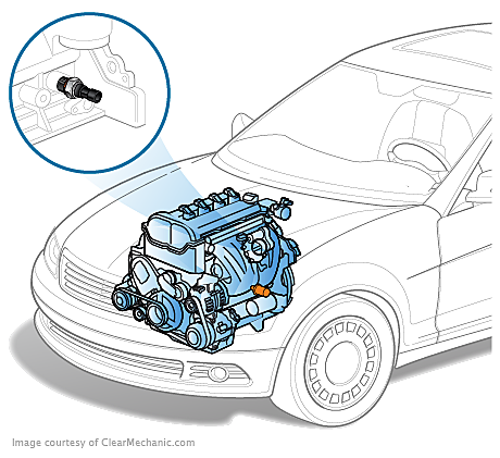 oil pressure sensor vw cc