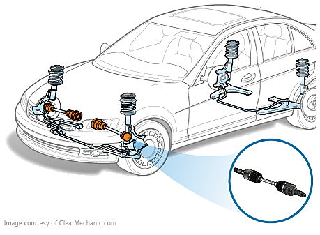 Free Replace Cv Joint 2006 Equinox