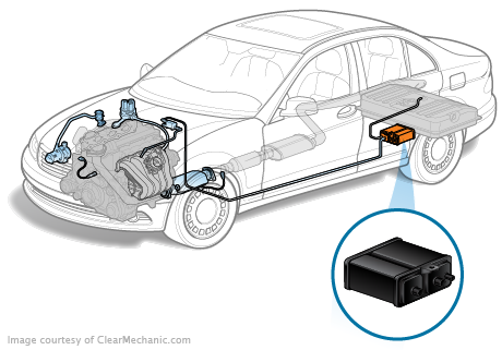 Mercedes-Benz C300 Fuel Evaporative Canister Replacement Cost Estimate