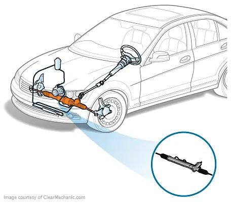 Rack and Pinion Replacement