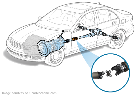 Jeep Wrangler U-Joint Replacement Cost Estimate