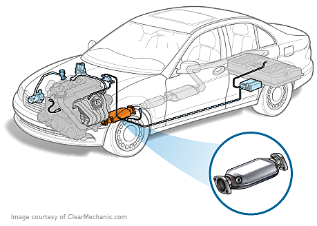 Mazda 6 Catalytic Converter Replacement Cost Estimate