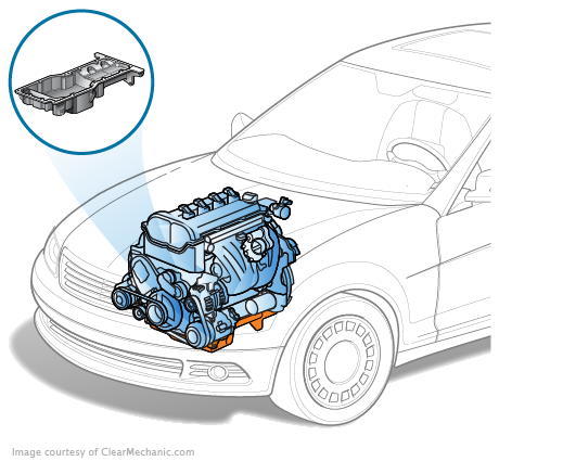 Audi A3 Engine Oil Pan Replacement Cost Estimate