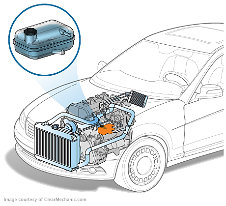 Honda Civic Coolant Leak Diagnosis Cost Estimate