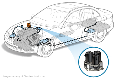 Jeep Wrangler EGR Valve Replacement Cost Estimate