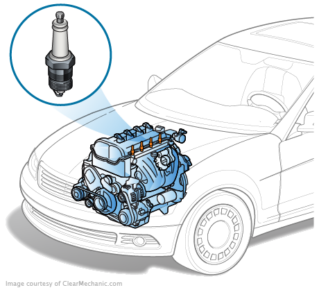 Nissan TITAN Spark Plug Replacement Cost Estimate