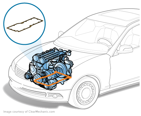 Chevrolet Equinox Oil Pan Gasket Replacement Cost Estimate