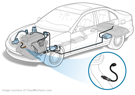 Nissan Armada Oxygen Sensor Replacement Cost Estimate