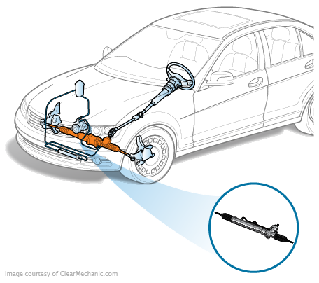 Nissan Armada Rack and Pinion Replacement Cost Estimate