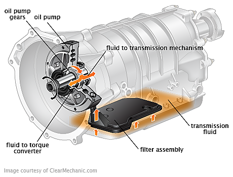 Honda Accord Transmission Fluid Change Cost Estimate