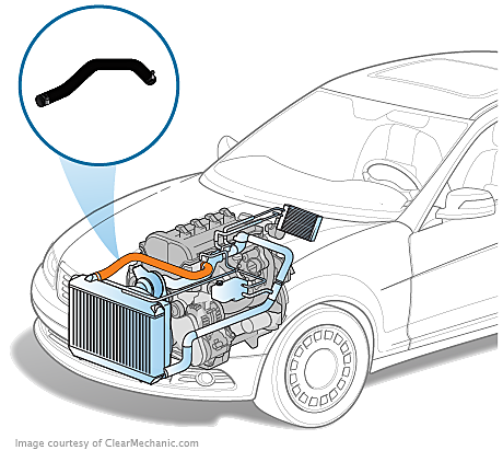 Radiator Hose Replacement Cost - RepairPal Estimate