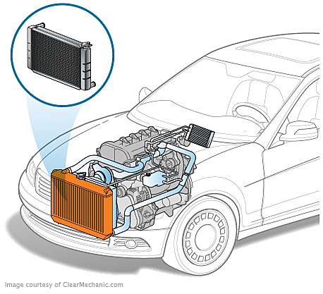 subaru forester radiator replacement cost