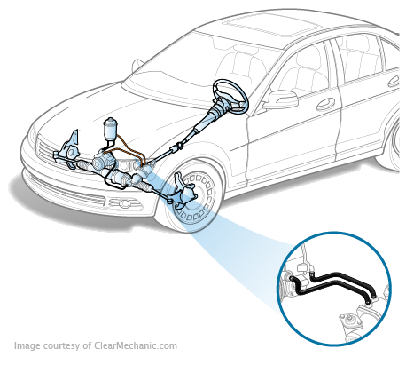 Nissan Armada Power Steering Hose Replacement Cost Estimate