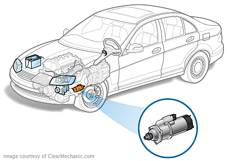 Honda Accord Starter Replacement Cost Estimate