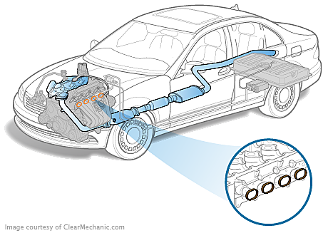 Intake Manifold Gasket Replacement Cost Repairpal Estimate