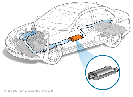 Exhaust Repair Flexible Pipe, Exhaust Flexi Pipe Absorb Vibrations For  Truck For Sedan For SUV