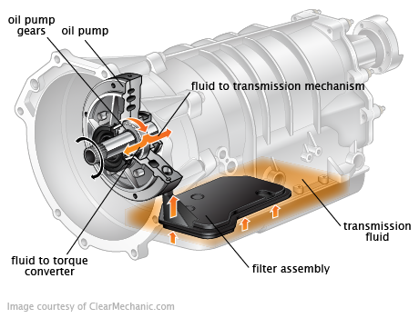 2017 Transmission Fluid Change