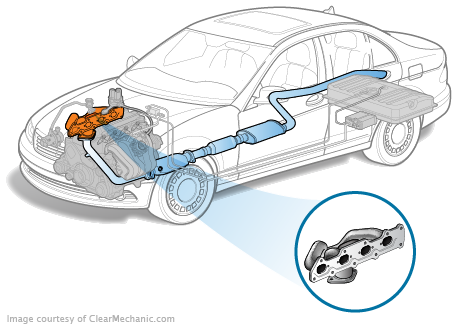 Ford F-150 Exhaust Manifold Replacement Cost Estimate