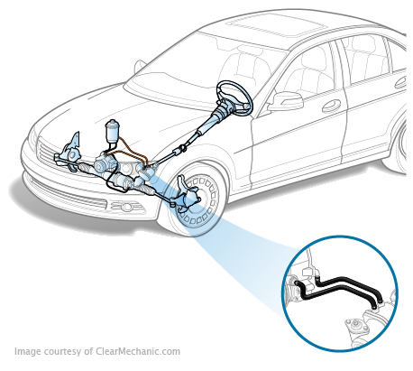 Honda Accord Power Steering Hose Replacement Cost Estimate