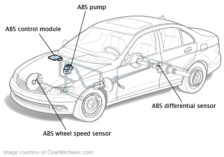 Vag Option Codes, PDF, Anti Lock Braking System