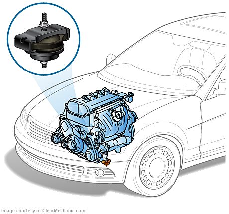 Honda Accord Engine Mount Replacement Cost Estimate