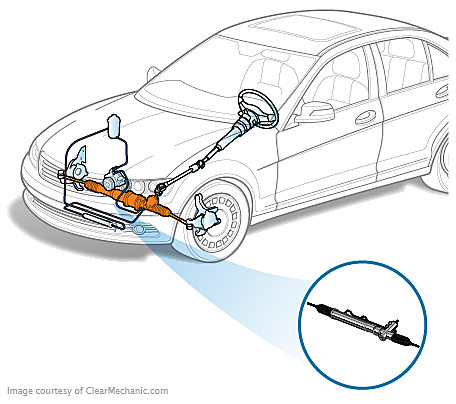 Honda Accord Rack and Pinion Replacement Cost Estimate