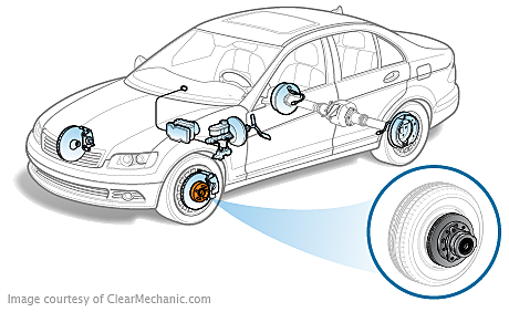 Wheel Lug Stud Replacement Cost Repairpal Estimate