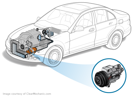 Nissan Armada AC Compressor Replacement Cost Estimate