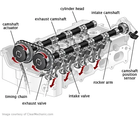 Variable Valve Timing Control Solenoid Replacement