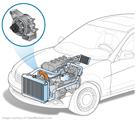 Nissan Armada Water Pump Replacement Cost Estimate