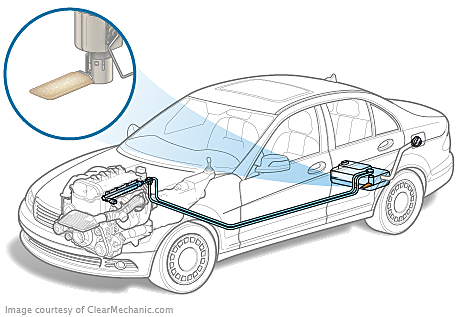 Honda Civic Fuel Filter Replacement Cost Estimate