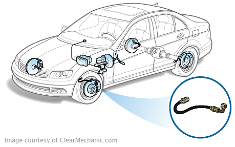 Brake Line Replacement Cost Repairpal Estimate