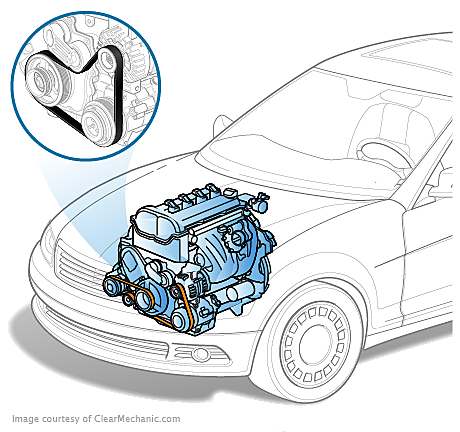 Serpentine Belt Replacement Cost Repairpal Estimate